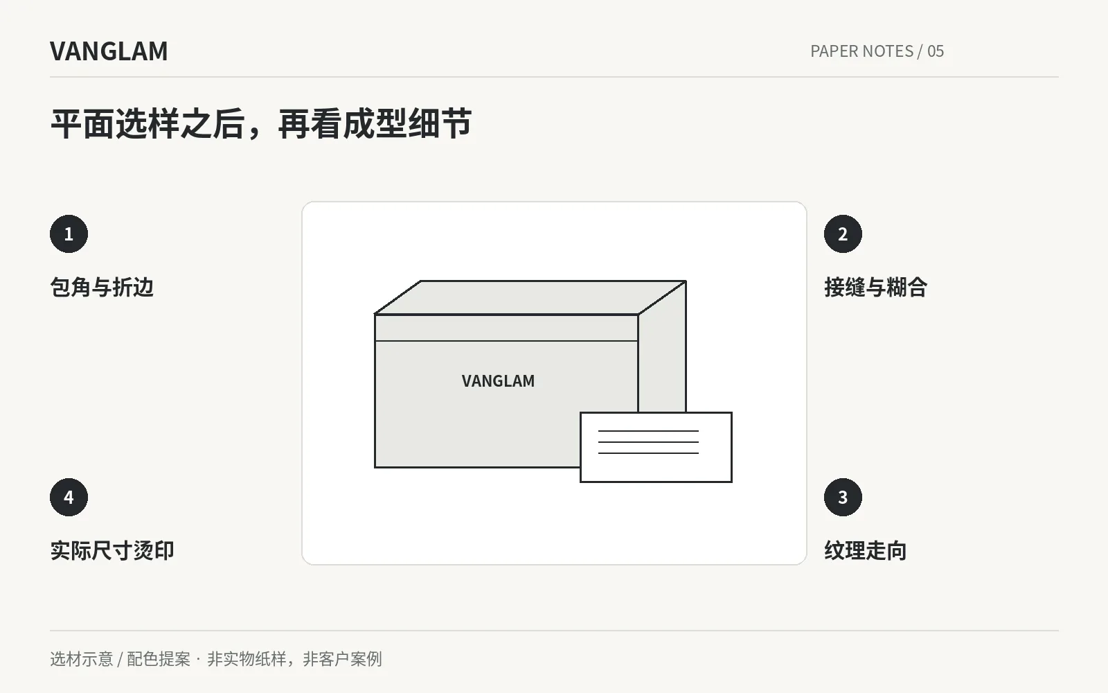 vanglam-article-05-zh-figure-02.png
