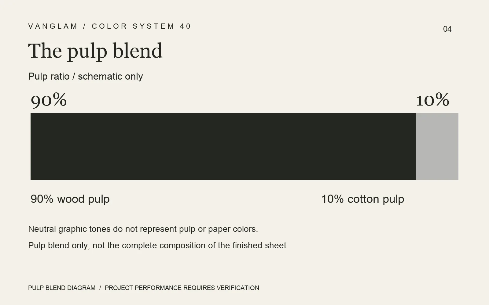 90% wood and 10% cotton pulp: writing a useful paper brief