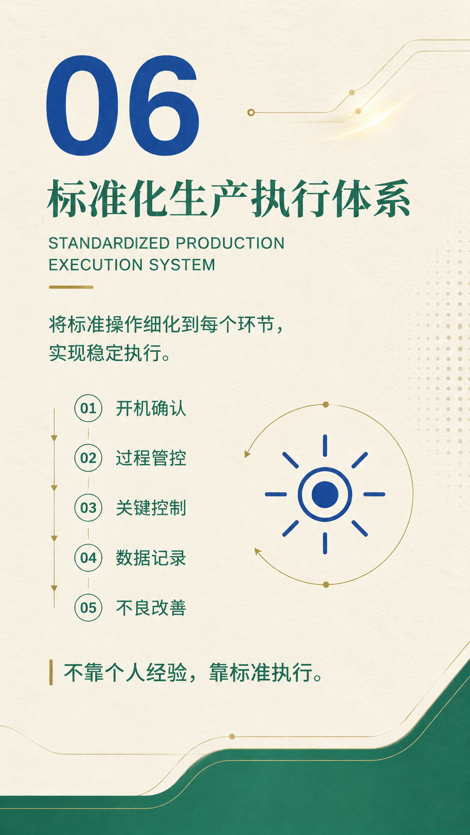 表面开发