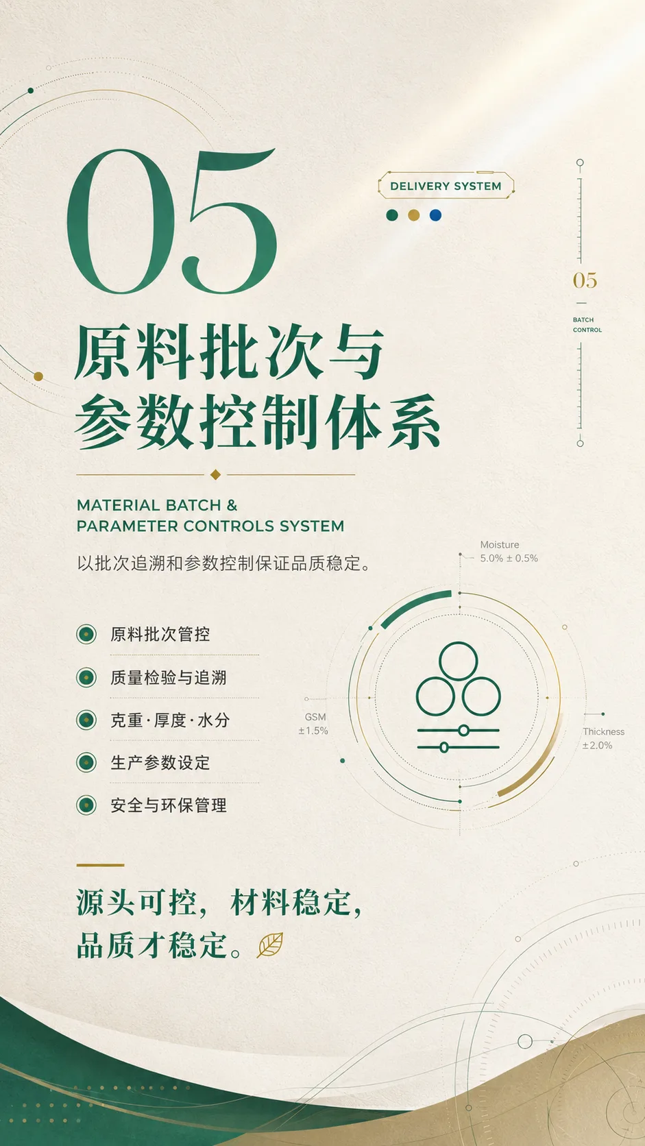 负责任选材